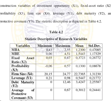 Table 4.2Statistic Descriptive of Research Variables