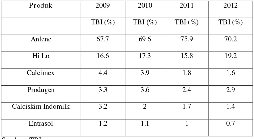 Tabel 1. Data Penjualan Susu Entrasol 