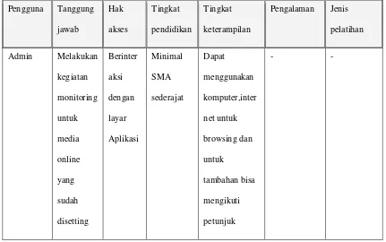 Tabel 1 Analisis Kebutuhan Perangkat Pikir 