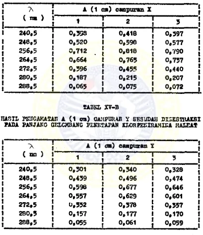 HAST! PEJCAKASAr! A (1 cm) CAMPURAB Y SE3UDAIJ 11^23 HUtSITABEL XT-B PADA PAIUAi;0 QELCKBAHG PEKETAPAH KLOHI’EKXBAMXEA 