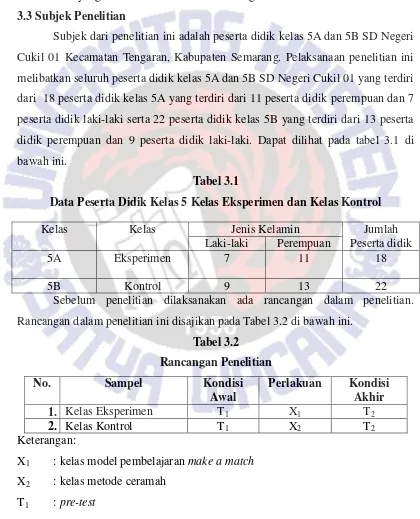 Tabel 3.1 Data Peserta Didik Kelas 5 Kelas Eksperimen dan Kelas Kontrol 