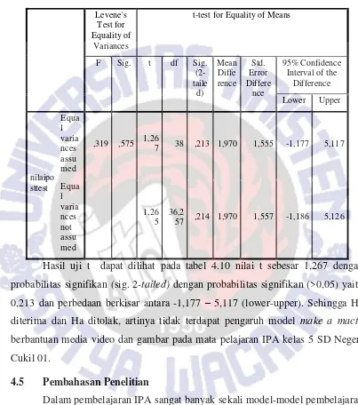 Tabel 4.10 