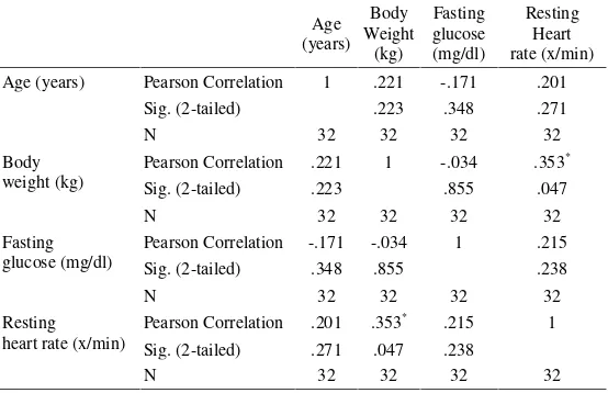 Table 1. characteristic data of predicted factors
