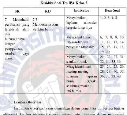 Tabel 3.6 Kisi-kisi Soal Tes IPA Kelas 5 