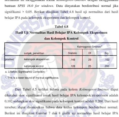 Tabel 4.8 Hasil Uji Normalitas Hasil Belajar IPA Kelompok Eksperimen  