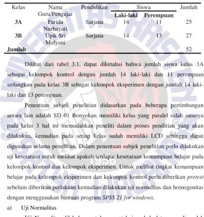 Tabel 3.1 Data Guru dan Siswa Kelas 3 SD Negeri 01 Bonyokan Kecamatan Jatinom 