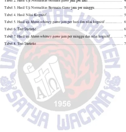 Tabel 2. Hasil Uji Normalitas bermain game jam per hari……………………….. 4 
