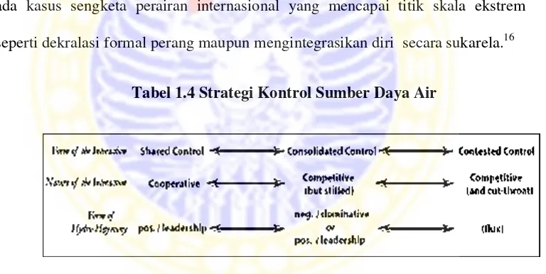 Tabel 1.4 Strategi Kontrol Sumber Daya Air