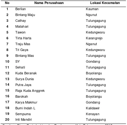 Tabel 1.1  Daftar Agroindustri Kecap di Kabupaten Tulungagung 