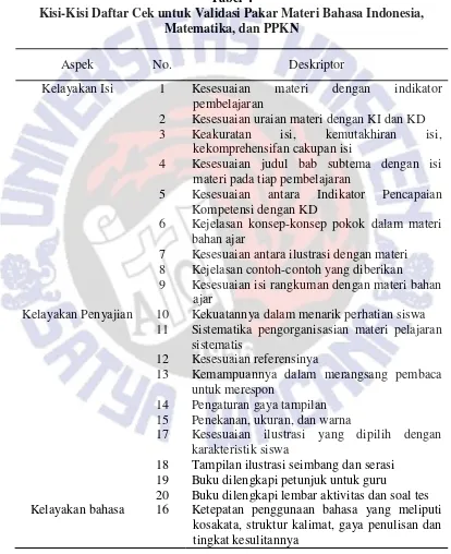 Tabel 4 Kisi-Kisi Daftar Cek untuk Validasi Pakar Materi Bahasa Indonesia,  