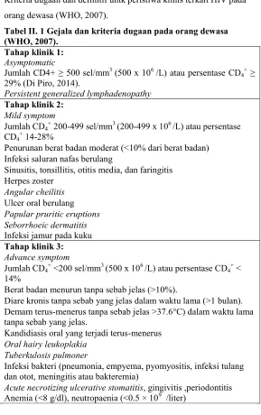 Tabel II. 1 Gejala dan kriteria dugaan pada orang dewasa 