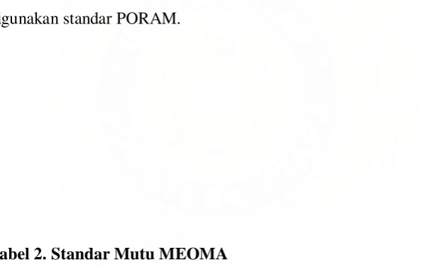 Tabel 2.2. Crude Palm Stearin 