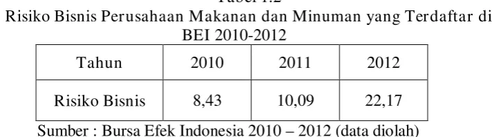 Tabel 1.2  