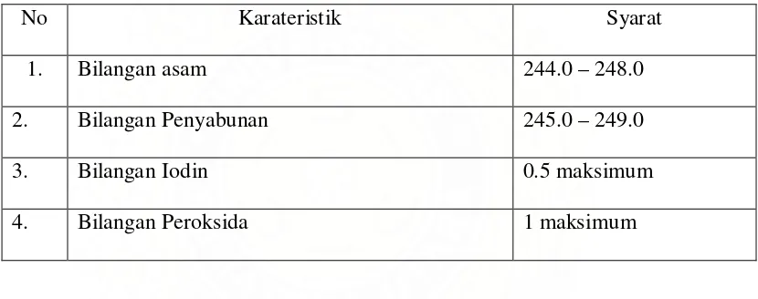 Tabel 4.2. Standard Umum produk C1499 PT. SOCI 