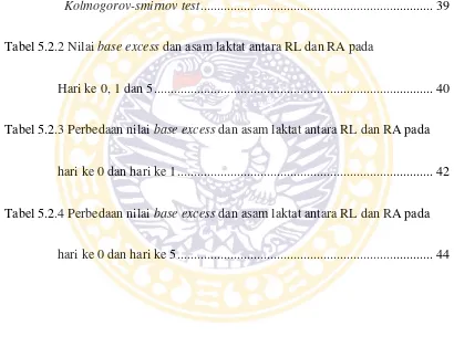 Tabel 5.2.2 Nilai base excess dan asam laktat antara RL dan RA pada 