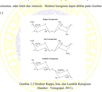 Gambar 2.2 Struktur Kappa, Iota, dan Lambda Karaginan 