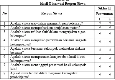 Tabel 4.6Hasil Observasi Respon Siswa