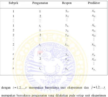 Tabel 2.1 Struktur Data Longitudinal