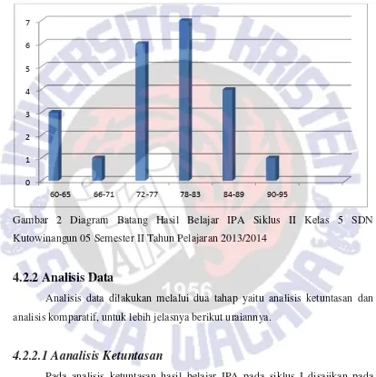 Gambar 2 Diagram Batang Hasil Belajar IPA Siklus II Kelas 5 SDN 