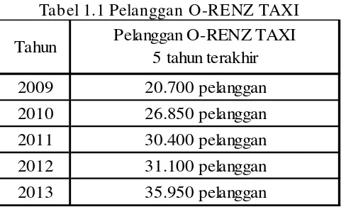 Tabel 1.1 Pelanggan O-RENZ TAXI 