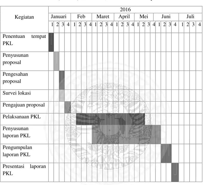 Tabel 1.1  Jadwal Praktik Kerja Lapangan di PT PLN (Persero) Distribusi Jawa Timur Surabaya
