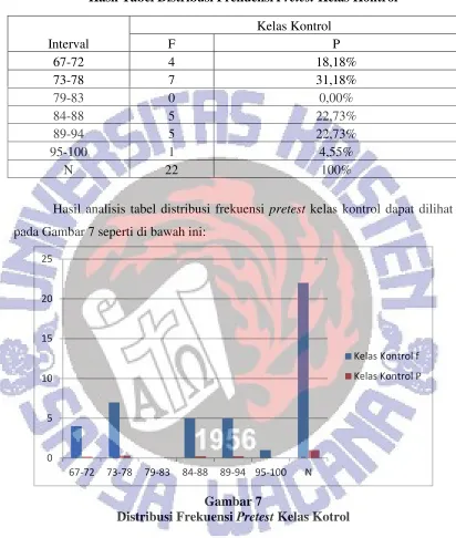 Tabel 23 Hasil Tabel Distribusi Frekuensi 