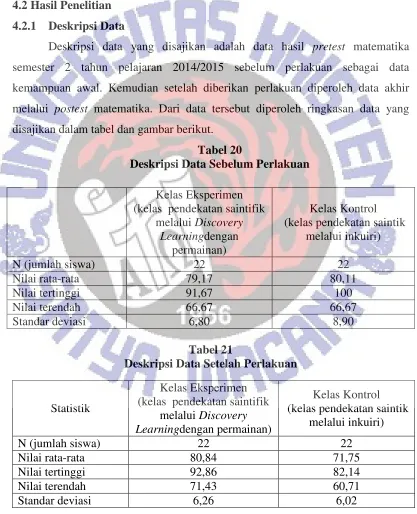 Tabel 20 Deskripsi Data Sebelum Perlakuan 