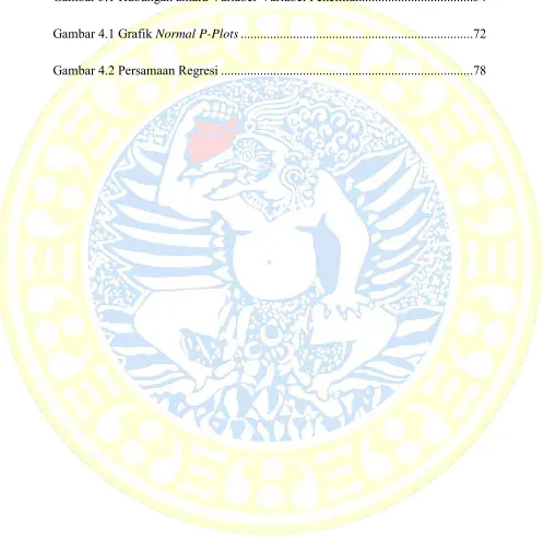 Gambar 3.1 Hubungan antara Variabel-Variabel Penelitian..................................34 