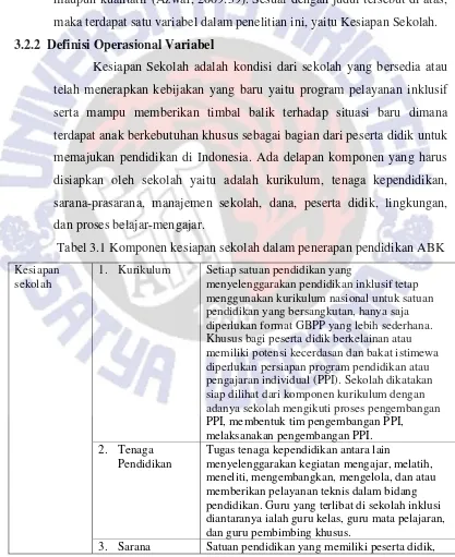 Tabel 3.1 Komponen kesiapan sekolah dalam penerapan pendidikan ABK 