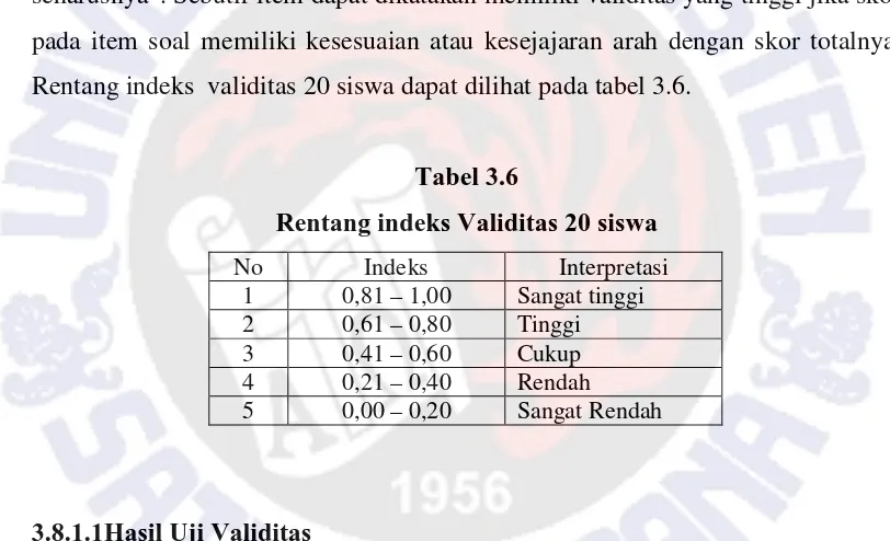 Tabel 3.6 Rentang indeks Validitas 20 siswa 