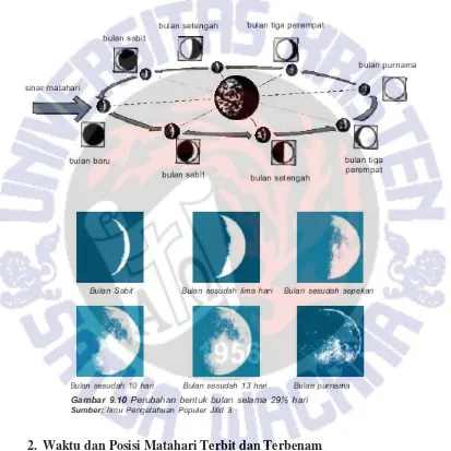 Gambar 9.9 menunjukkan kedudukan bulan dengan bumi dan matahari, ketika 