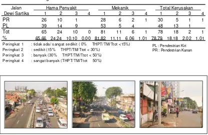 Tabel 16  Peringkat Kerusakan Pohon di JHJ Dewi Sartika  