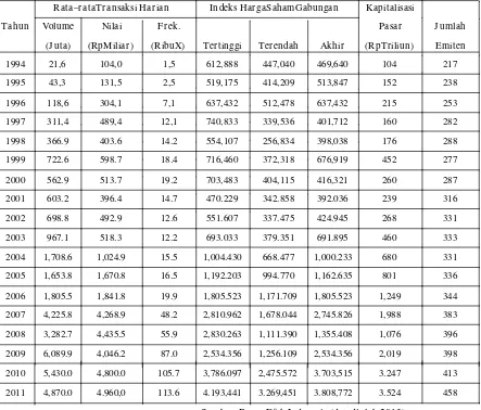 Tabel 1.1 