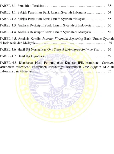 TABEL 2.1. Penelitian Terdahulu ................................................................