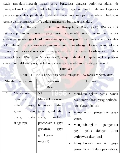 Tabel 4.1 SK dan KD Untuk Penelitian Mata Pelajaran IPA Kelas V Semester 2 