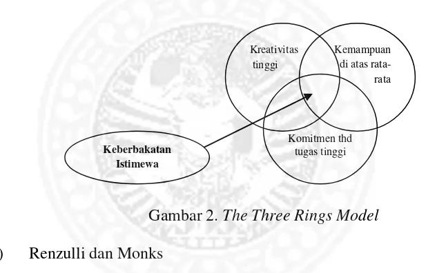 Gambar 2. The Three Rings Model 