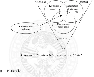 Gambar 3. Triadich Interdependentie Model 