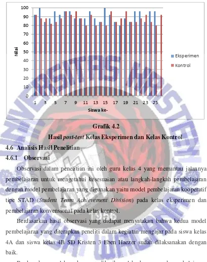 Hasil Grafik 4.2 post-test Kelas Eksperimen dan Kelas Kontrol  
