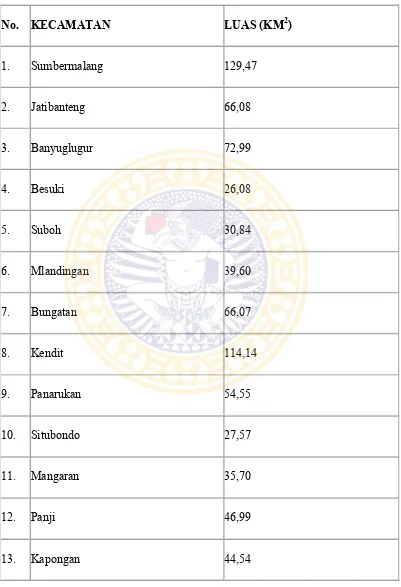 Tabel 1 Luas Wilayah Menurut Kecamatan di Kabupaten 