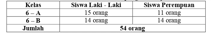 Tabel 4.1 – Jumlah Populasi Di SDN Dukuh Kupang II – 459 Kecamatan Dukuh Pakis Kelurahan Dukuh Kupang Surabaya 