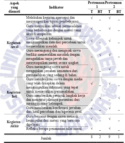 Tabel 16 Hasil Lembar Observasi Aktivitas Guru Siklus I 