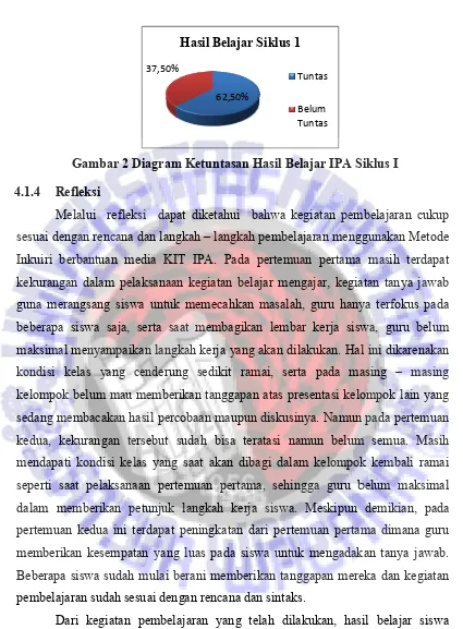 Gambar 2 Diagram Ketuntasan Hasil Belajar IPA Siklus IGambar 2