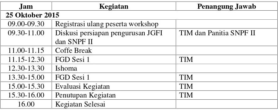 Tabel. 2. Rincian Kegiatan Workshop KTI Tahap kedua