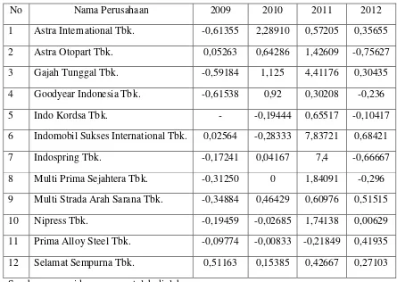 Tabel 1.1 