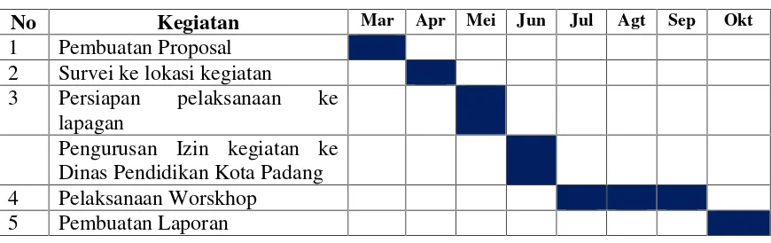 Tabel. 1.  Kegiatan Pengabdian Kepada Masyarakat