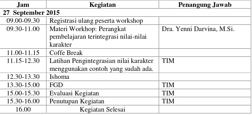 Tabel. 3. Rincian Kegiatan Workshop Pertemuan kedua