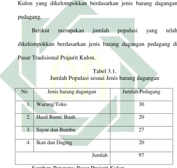 Tabel 3.1.  