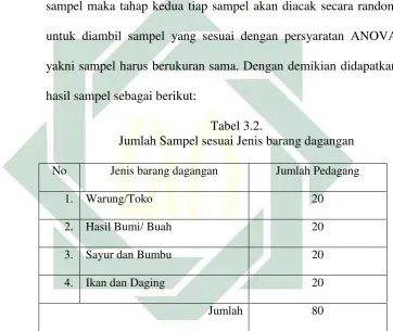 Tabel 3.2.  