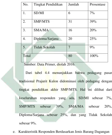 Tabel 4.4 