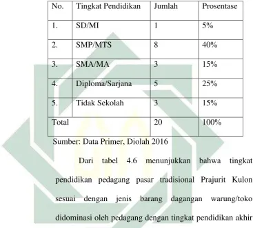 Tabel 4.6 